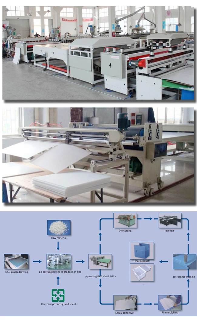 4mm White Corrugated Plastic Coroplast Sheets